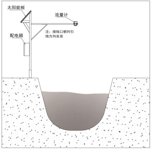 水位雷達產品安裝圖2