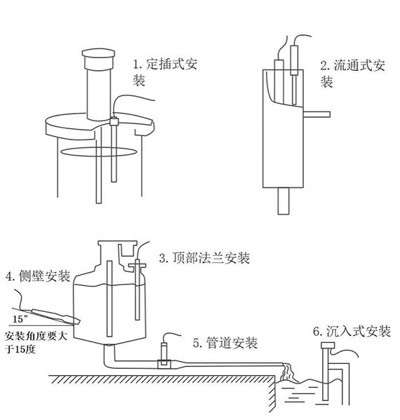 水質(zhì)電導率傳感器安裝